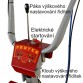 Unitate de putere Panter FD3-500 cu scaun de control BPR și tocător cu două lame M121